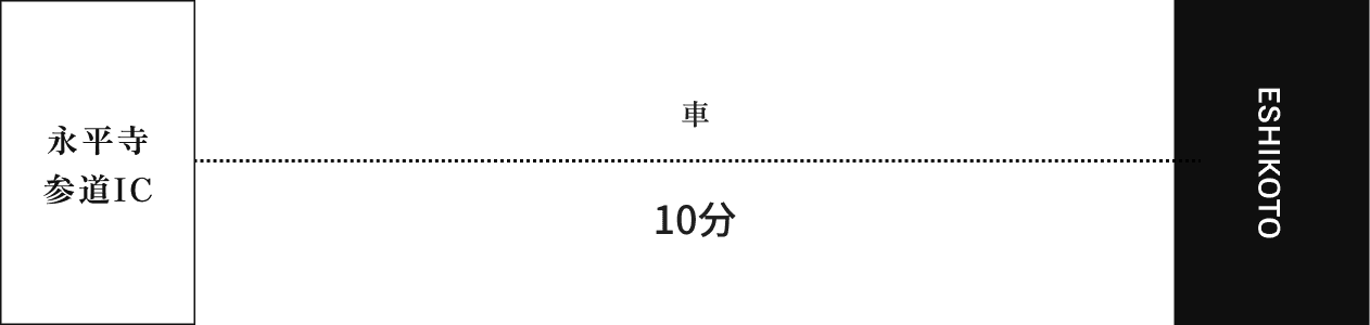 車でお越しの方