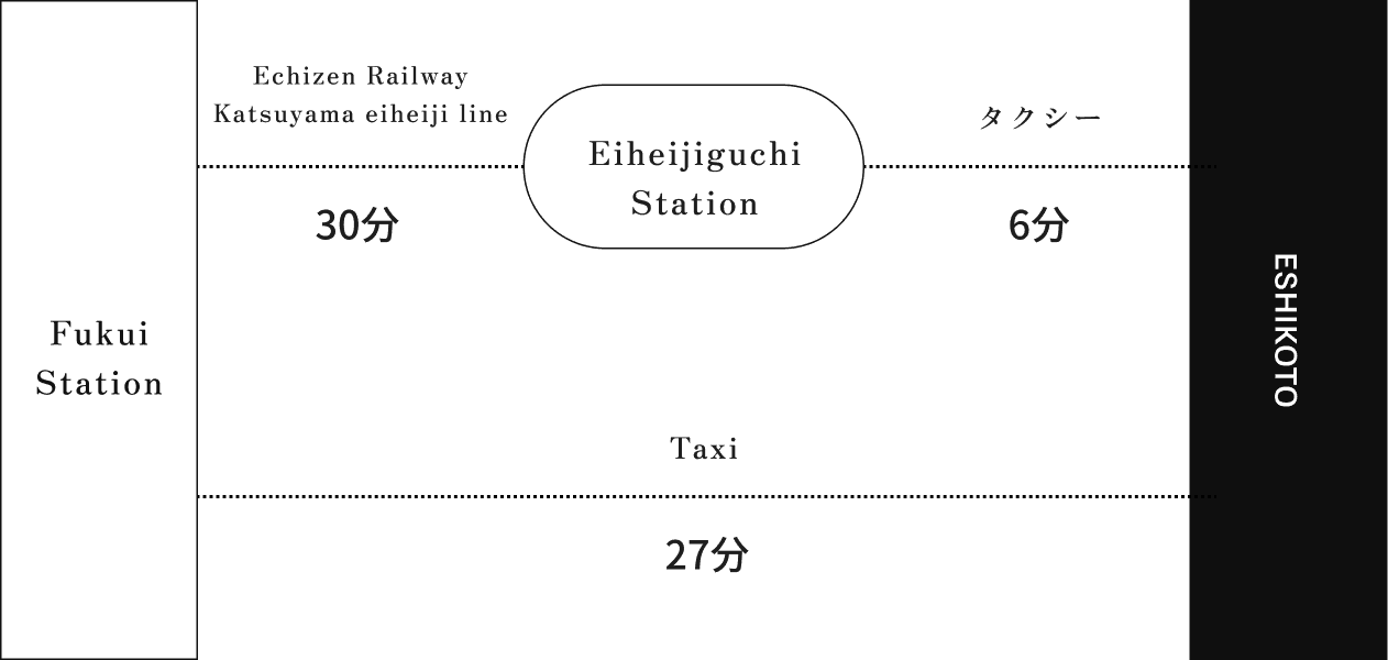 For those taking public transportation