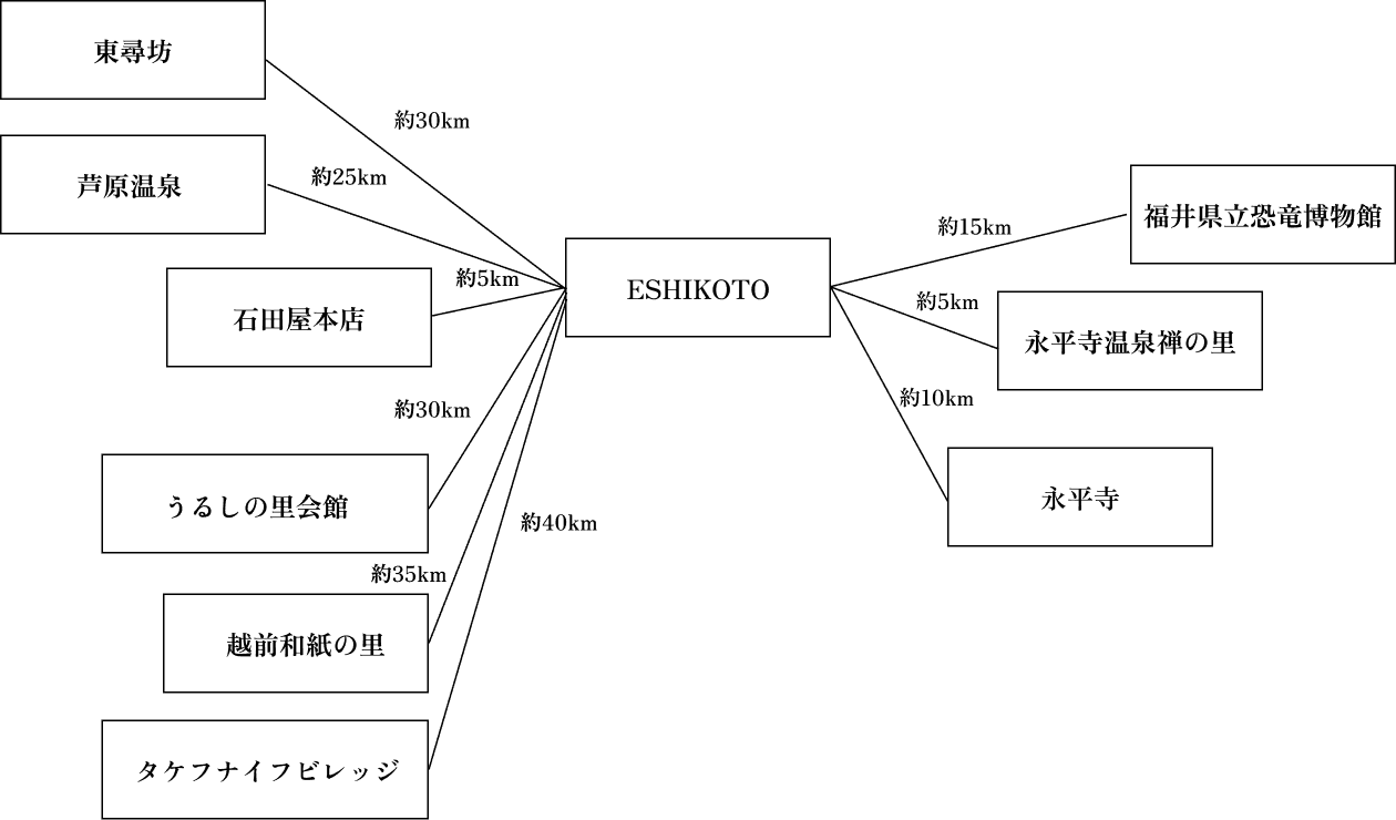 周辺施設のご案内