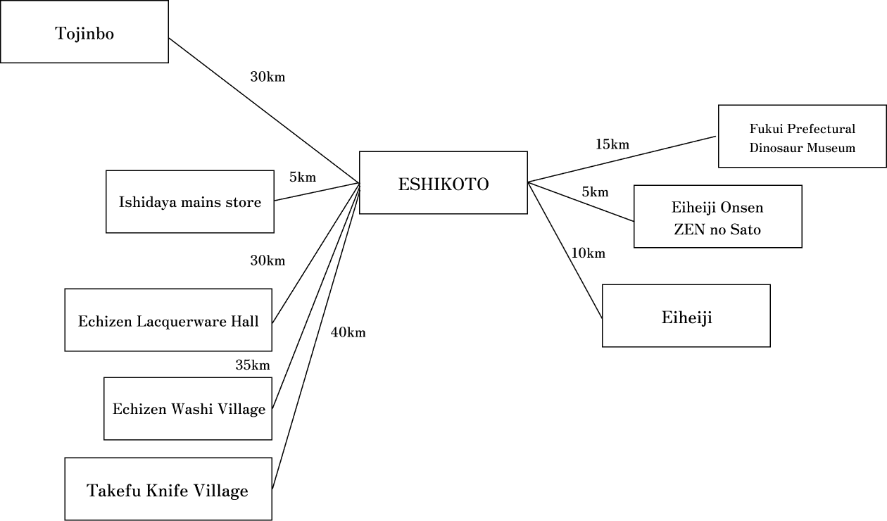 Nearby facilities